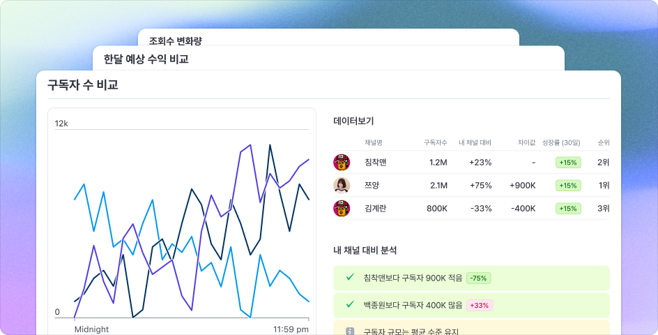 채널 비교 화면