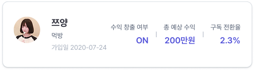 Channel Stats Preview