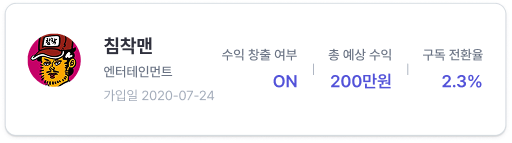 Channel Stats Preview